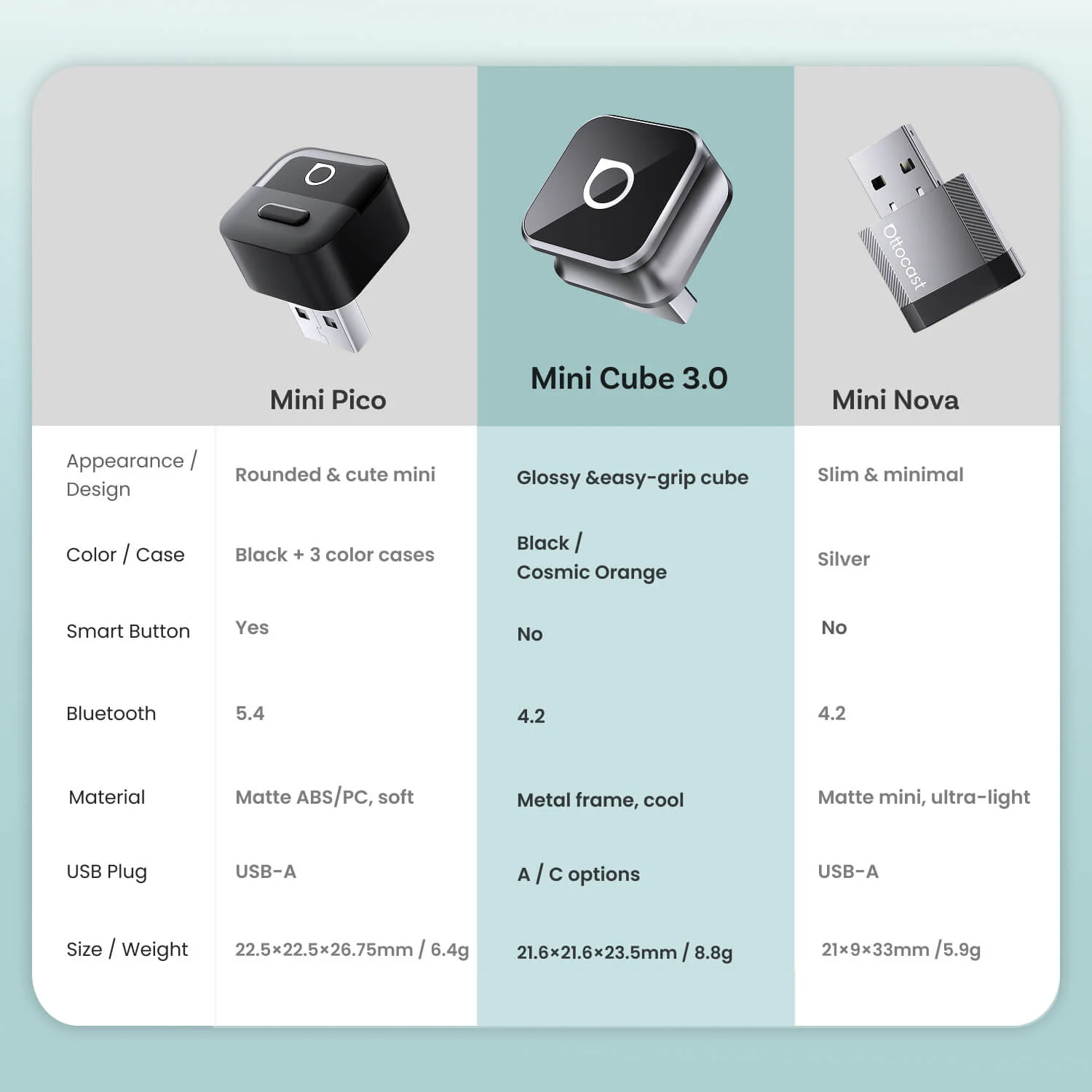 Ottocast Mini Cube 3.0 Wireless CarPlay/Android Auto Adapter - Image 10