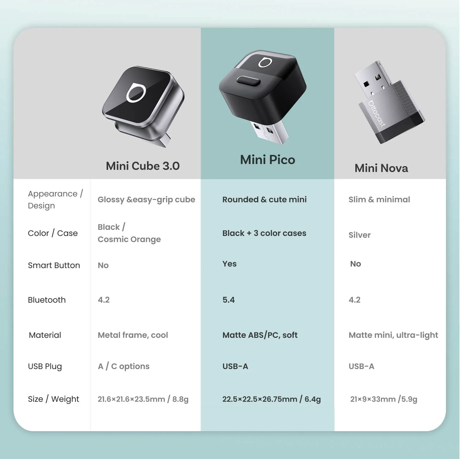 Ottocast Mini Pico Wireless CarPlay/Android Auto Adapter - Image 7