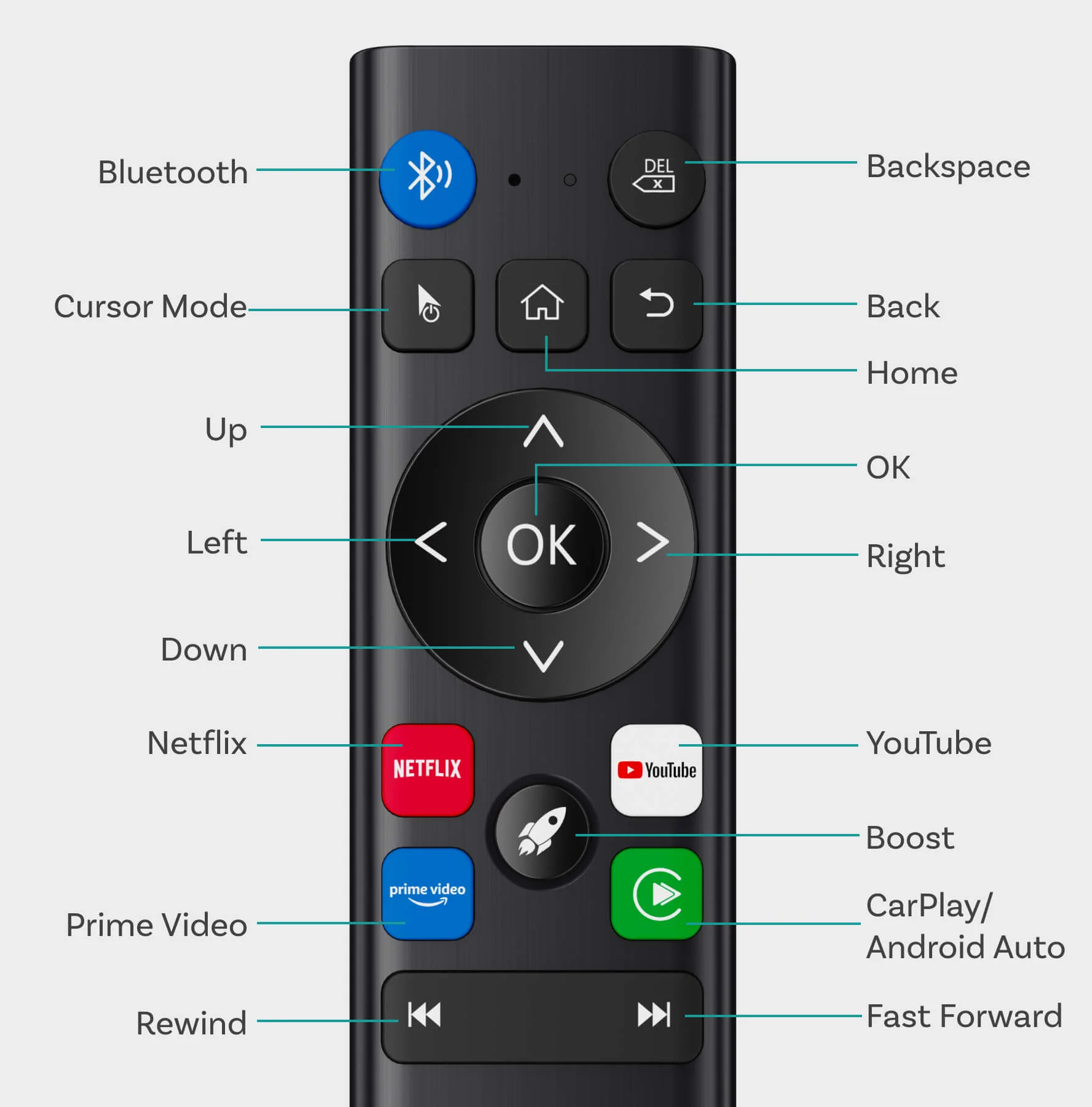 Upgraded Wireless Remote Controller - Image 6
